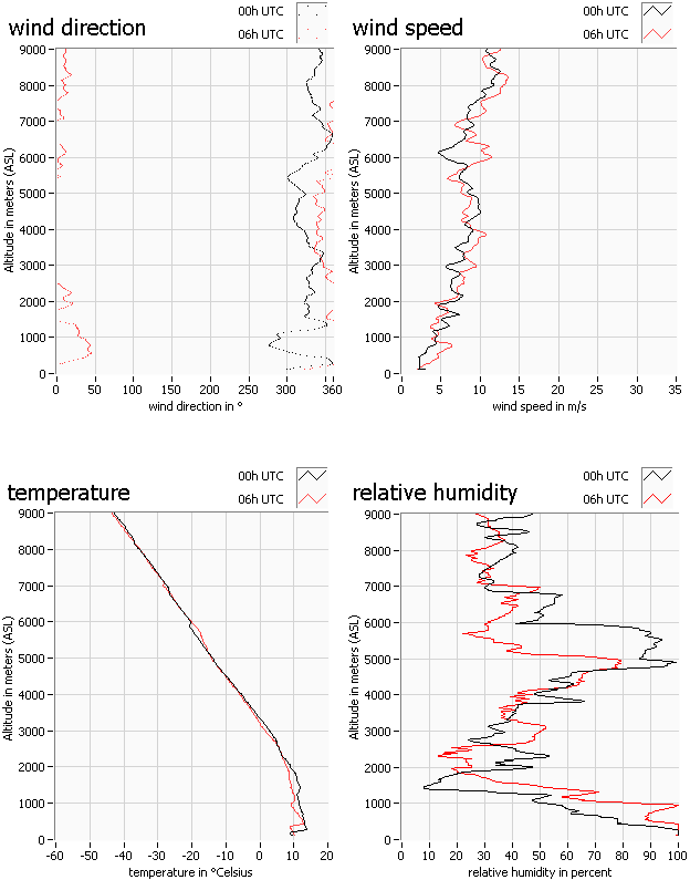 13.10.2006 (00 UTC, 06 UTC)